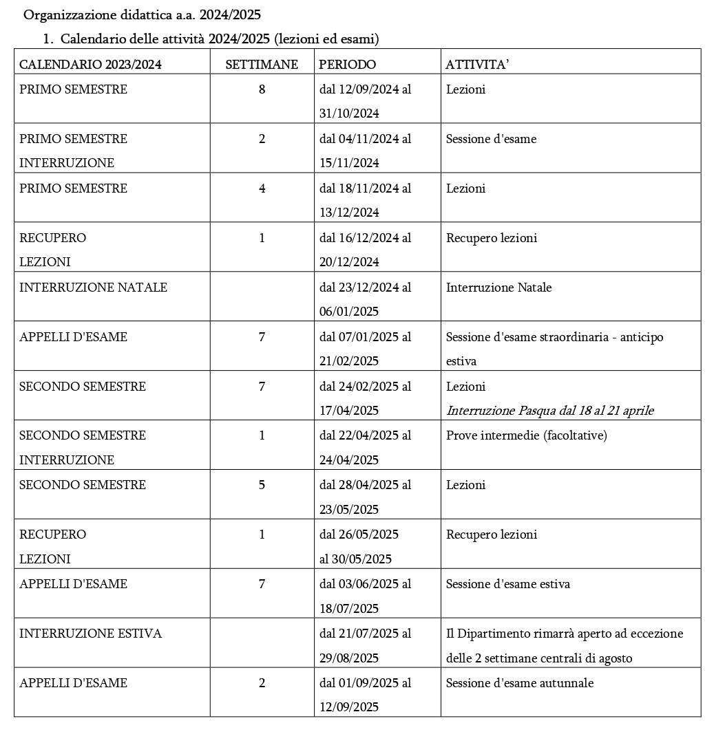 Calendario attività a.a. 2024/2025